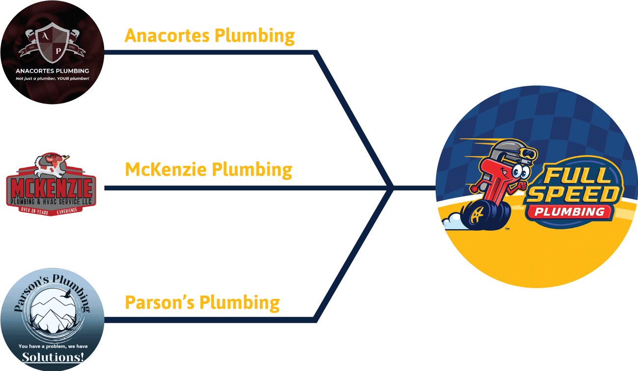 Full Speed - McKenzie Plumbing, Anacortes Plumbing